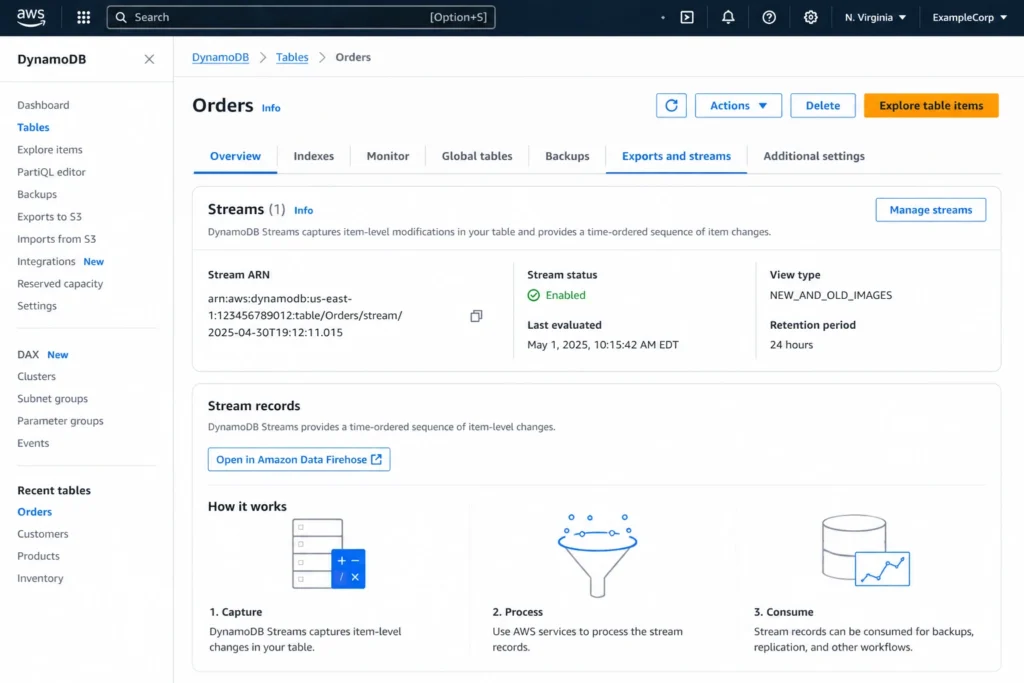 DynamoDB console table overview with Streams section expanded, showing stream ARN identifier, status as Enabled, and stream view type configured to capture both new and old item images for each modification