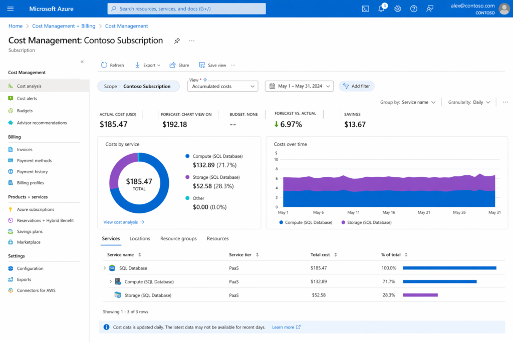 Azure Cost Management cost analysis chart displaying 65% compute costs and 35% storage costs for an Azure SQL Database deployment over 30 days