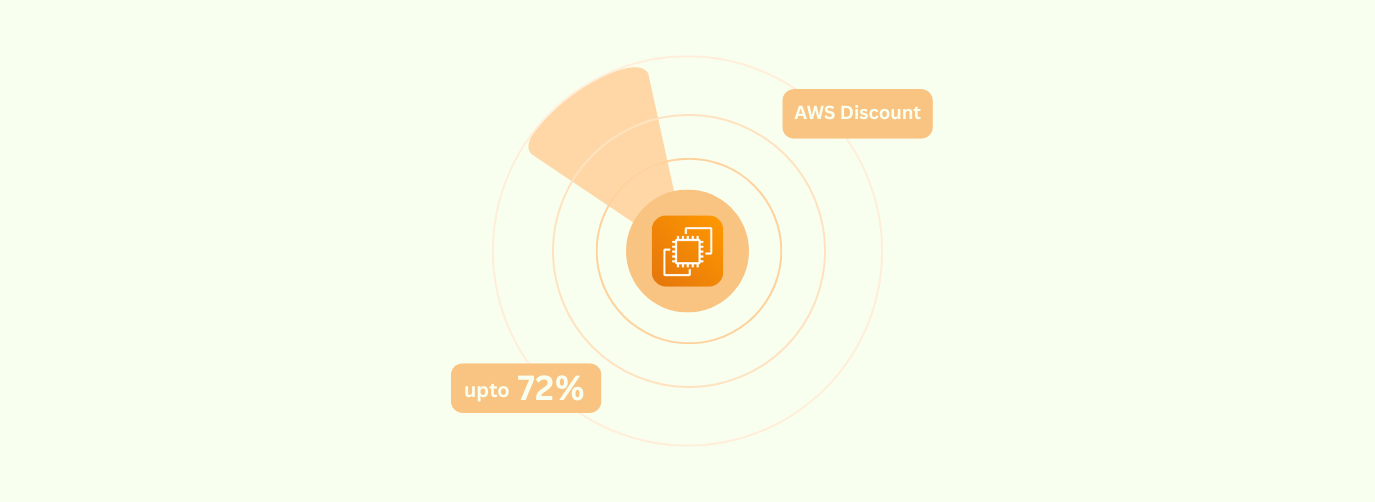 EC2 Savings Plans How They Work, What They Cover & How to Buy