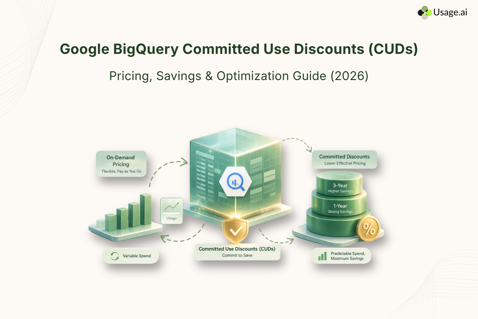 Google-BigQuery-Committed-Use-Discounts-CUDs-Pricing-Savings-Optimization-Guide