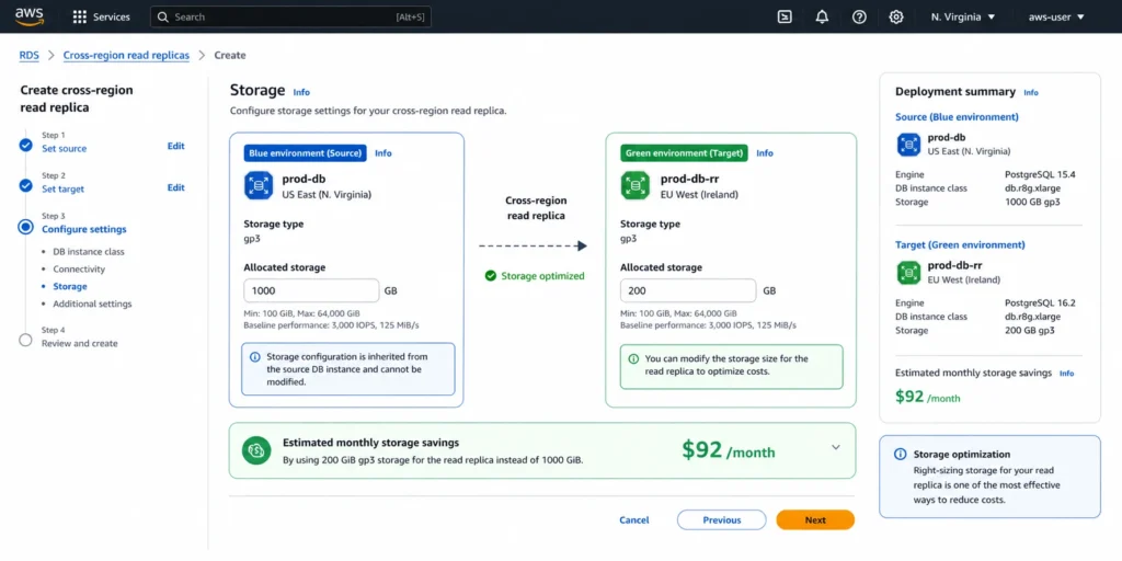 Amazon RDS console Blue/Green Deployments panel showing a deployment named prod-pg-upgrade with the blue source instance running PostgreSQL 15.6 showing status Available and the green target instance running PostgreSQL 16.3 showing status Available with replication lag at 0 seconds, indicating the green environment is fully synchronized and ready for switchover